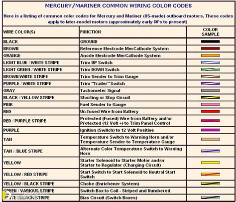 Oregon wiring codes